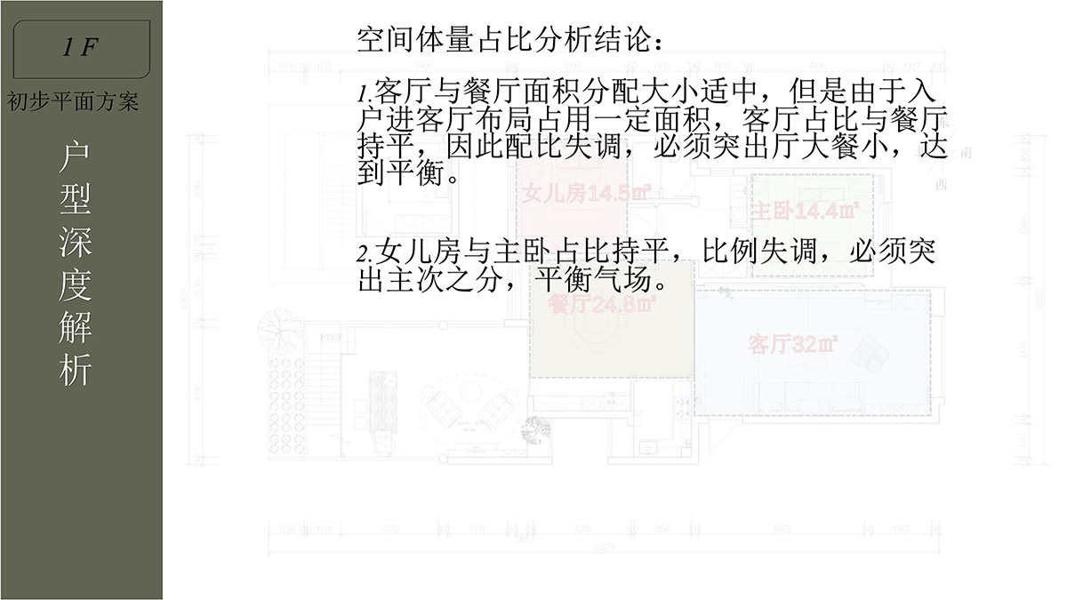 10空間量比分析結論.jpg