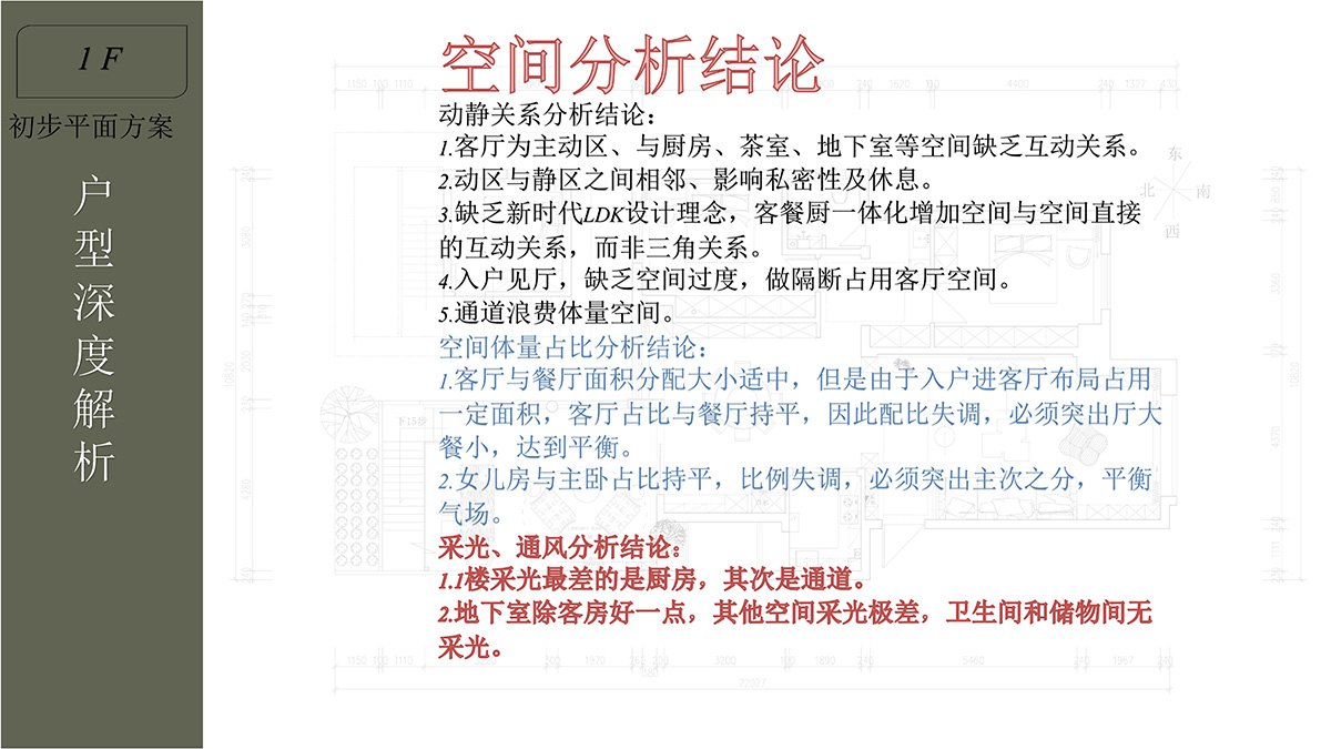 19空間分析結論.jpg