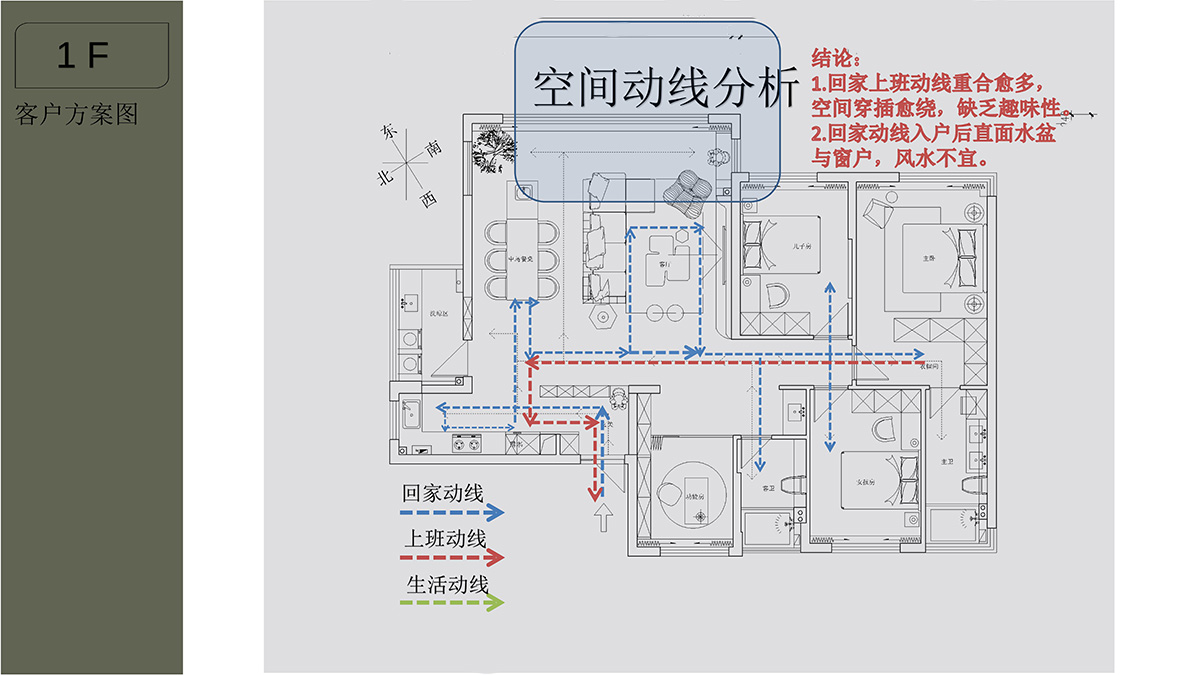 08客戶(hù)方案動(dòng)線(xiàn)分析.jpg